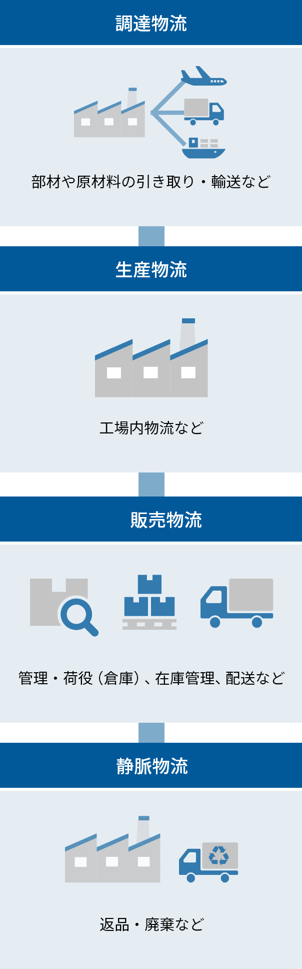 サプライチェーン全体をカバーするロジスティクスソリューション